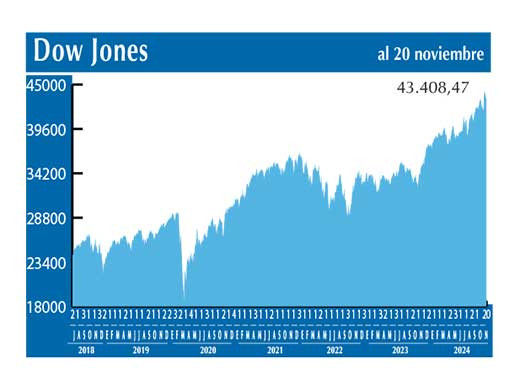 Dow Jones