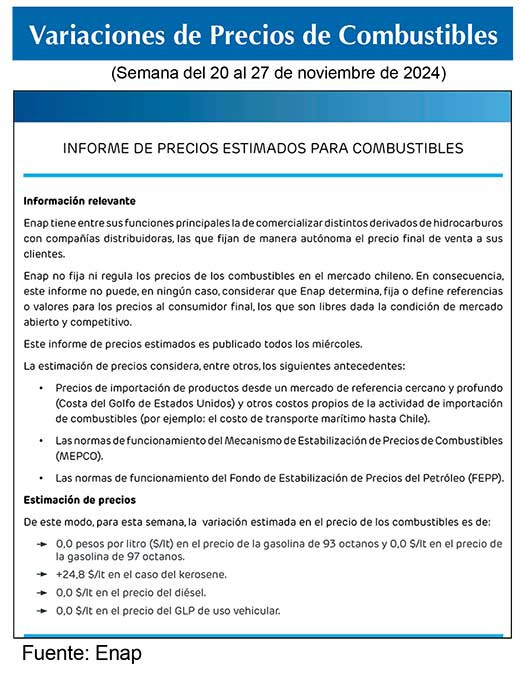 Combustibles 20 11