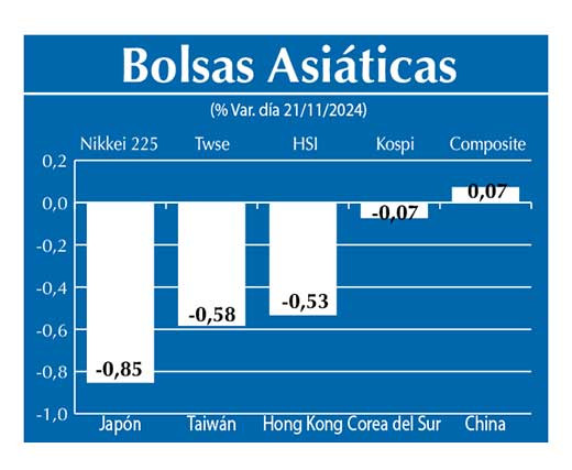 Bolsas Asiau0301ticas