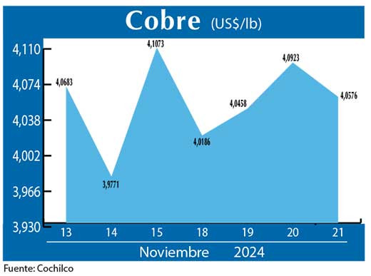 COBRE 21 11 (1)