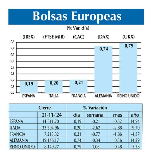 Bolsas Europeas