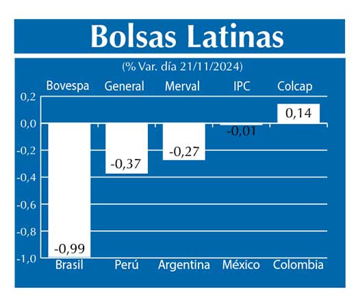 Bolsas Latinas