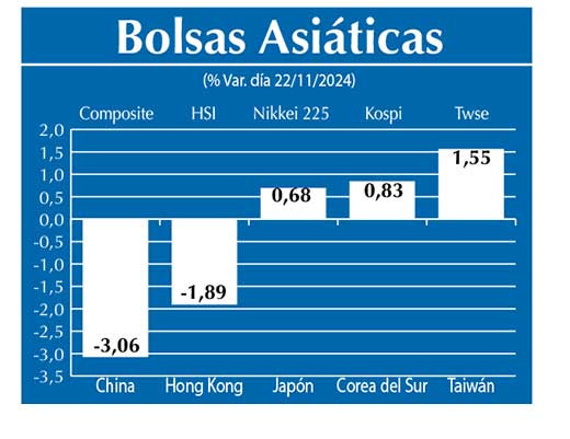 Bolsas Asiau0301ticas