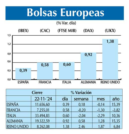 Bolsas Europeas