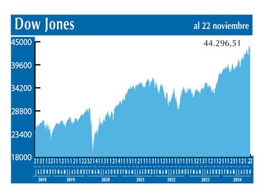 Dow Jones