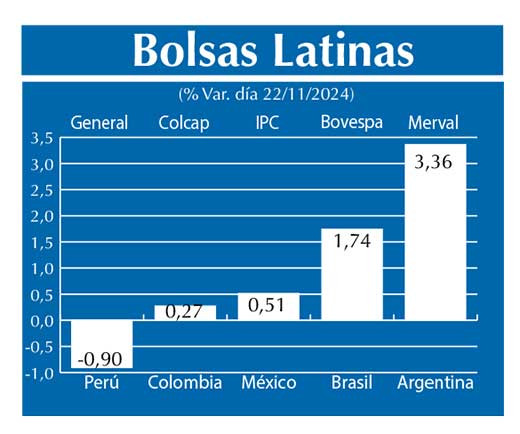 Bolsas Latinas