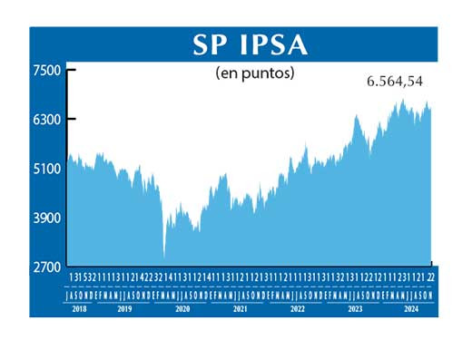 SP IPSA