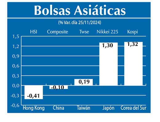 Bolsas Asiau0301ticas