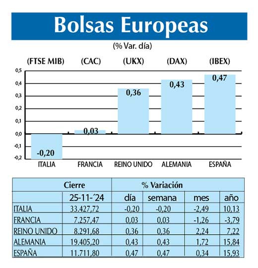 Bolsas Europeas