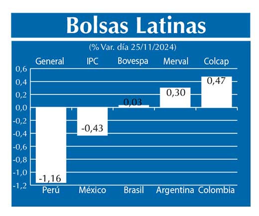 Bolsas Latinas