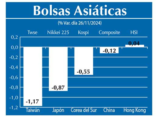 Bolsas Asiau0301ticas