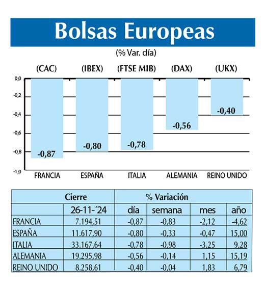 Bolsas Europeas