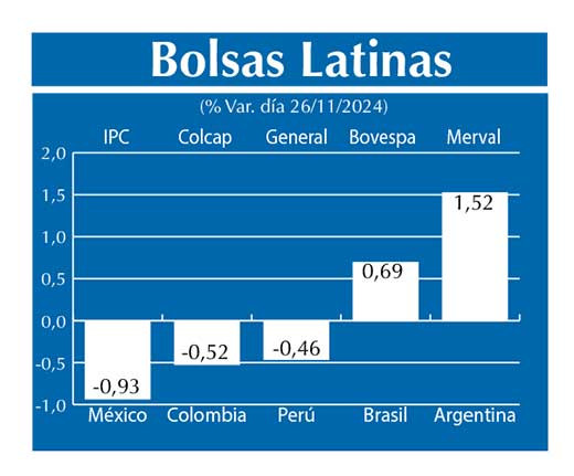 Bolsas Latinas