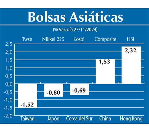 Bolsas Asiau0301ticas