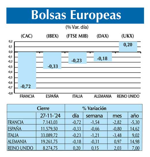 Bolsas Europeas