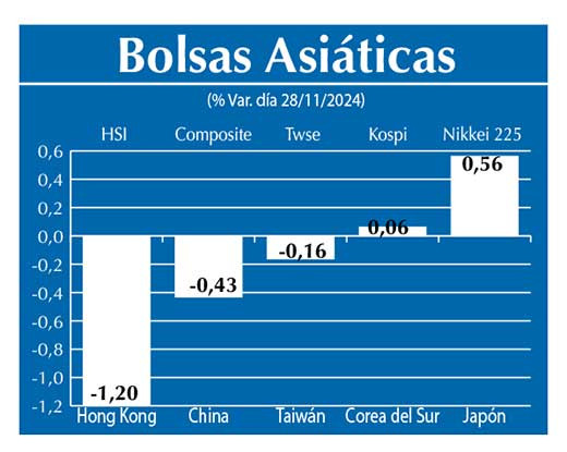 Bolsas Asiau0301ticas