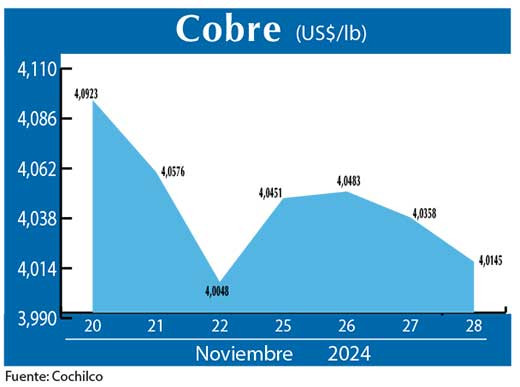 COBRE 28 11 (1)