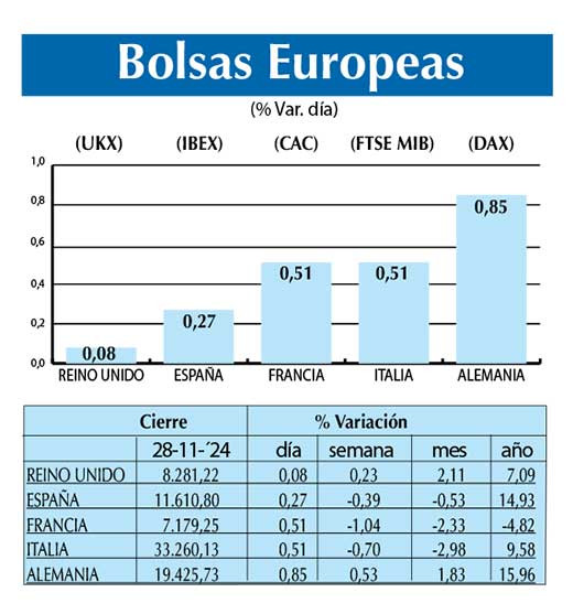 Bolsas Europeas