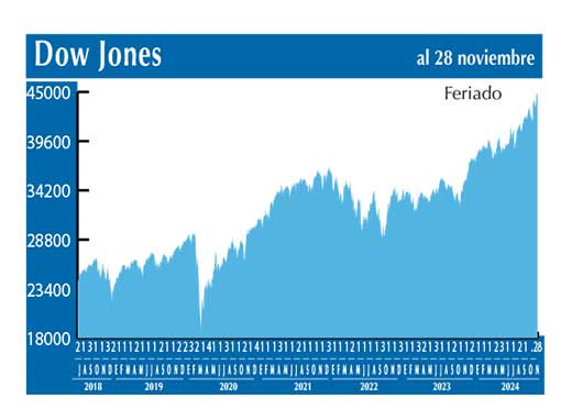 Dow Jones
