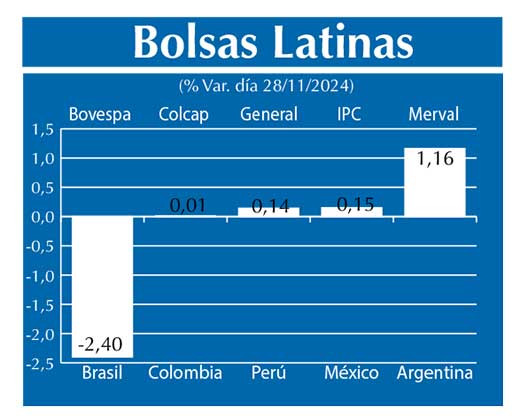Bolsas Latinas