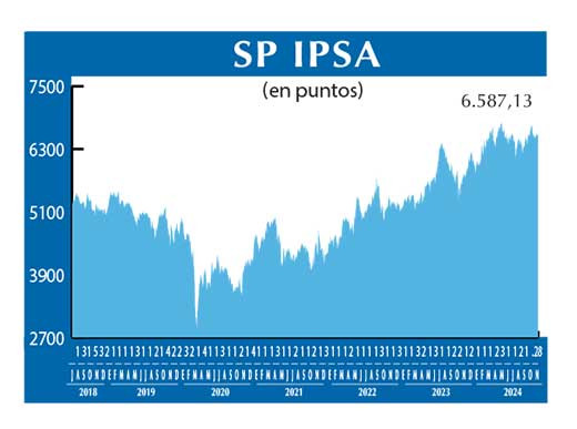 SP IPSA
