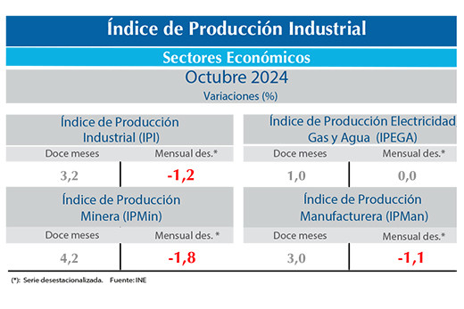 IPI oct24