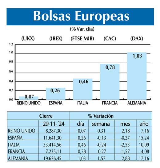 Bolsas Europeas