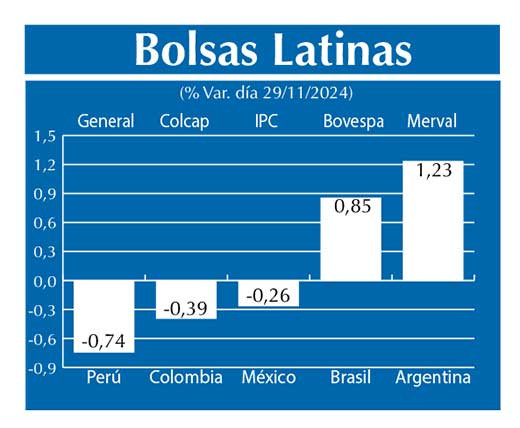 Bolsas Latinas