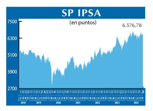 SP IPSA