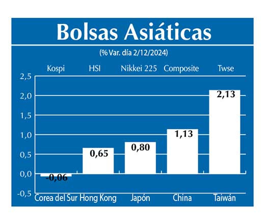 Bolsas Asiau0301ticas