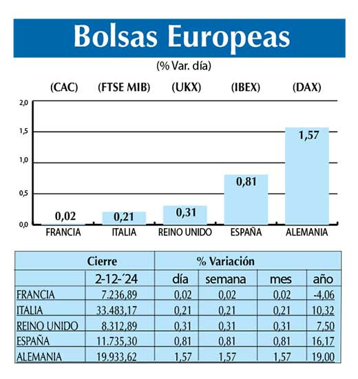 Bolsas Europeas
