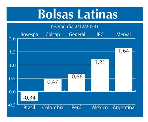 Bolsas Latinas