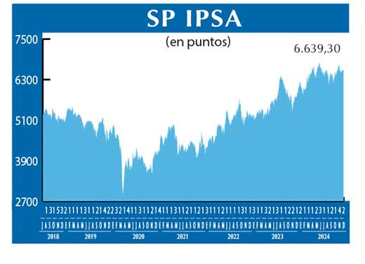 SP IPSA
