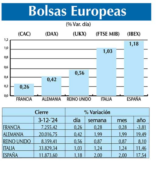 Bolsas Europeas