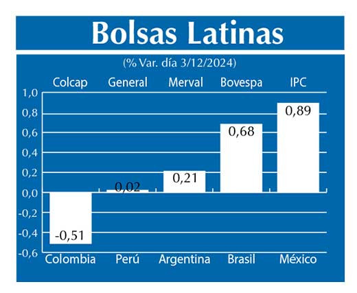 Bolsas Latinas