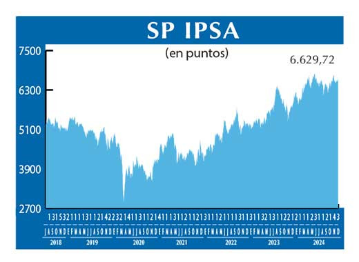 SP IPSA