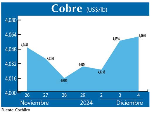 COBRE 4 12 (1)