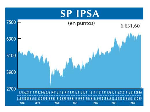 SP IPSA
