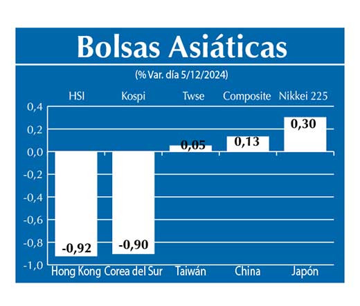 Bolsas Asiau0301ticas