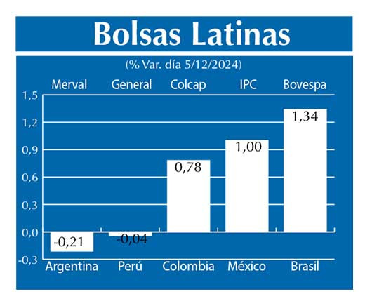 Bolsas Latinas