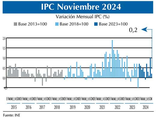 IPC Chico NOV24