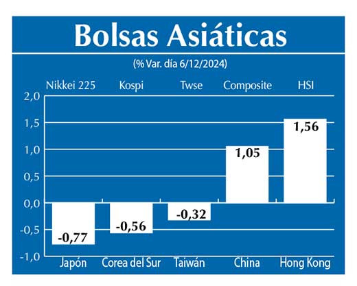 Bolsas Asiau0301ticas