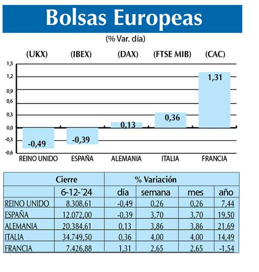 Bolsas Europeas