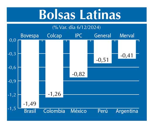 Bolsas Latinas