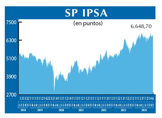 SP IPSA
