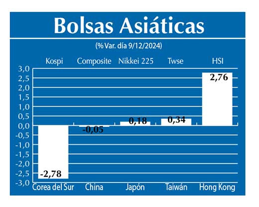 Bolsas Asiau0301ticas