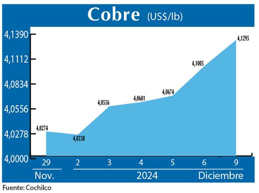COBRE 9 12 (1)