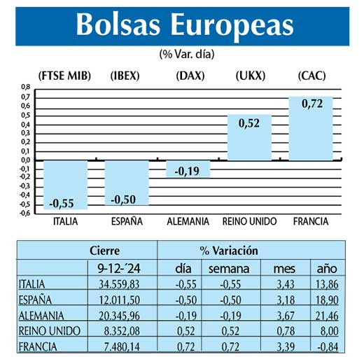 Bolsas Europeas