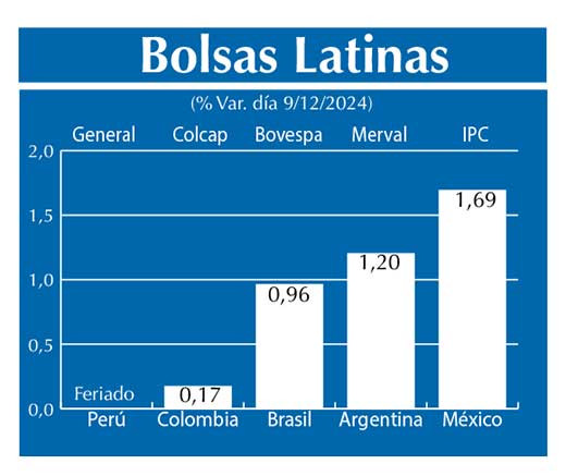 Bolsas Latinas