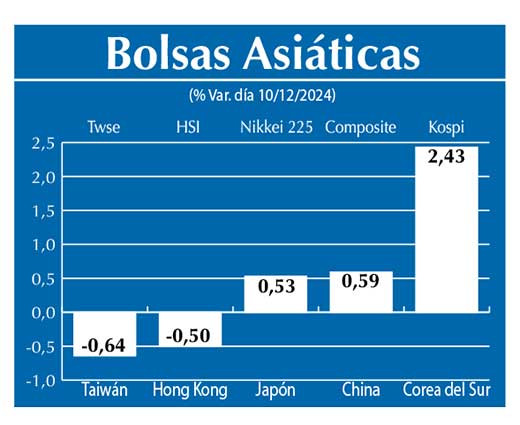 Bolsas Asiau0301ticas